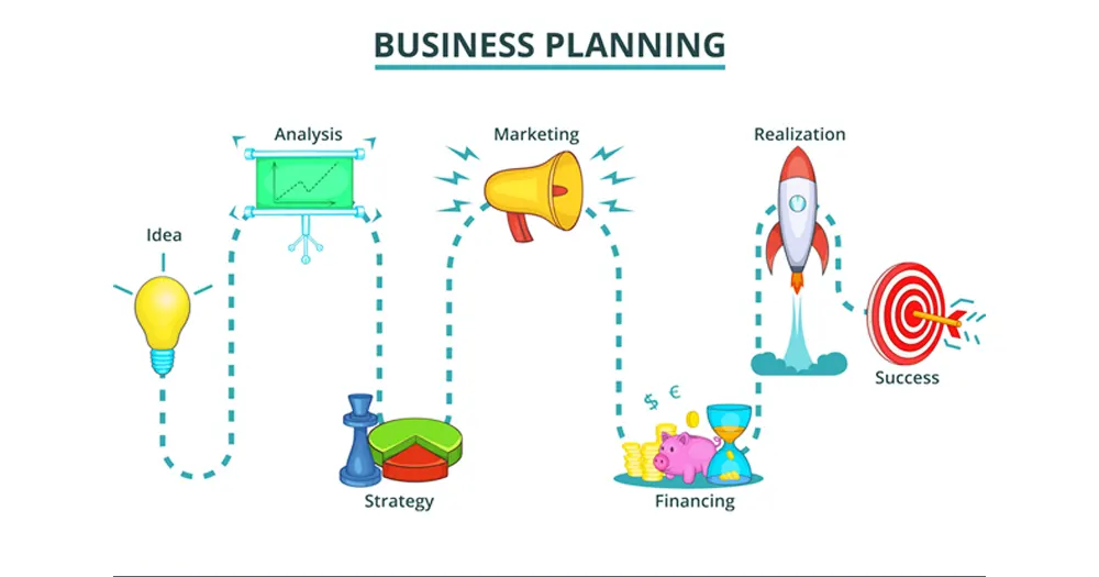 فصل بندی بیزینس پلن